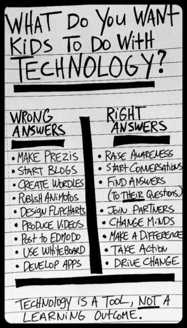 Tech right and wrong